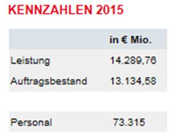 6.Bild zur Firmengeschichte von STRABAG Rail